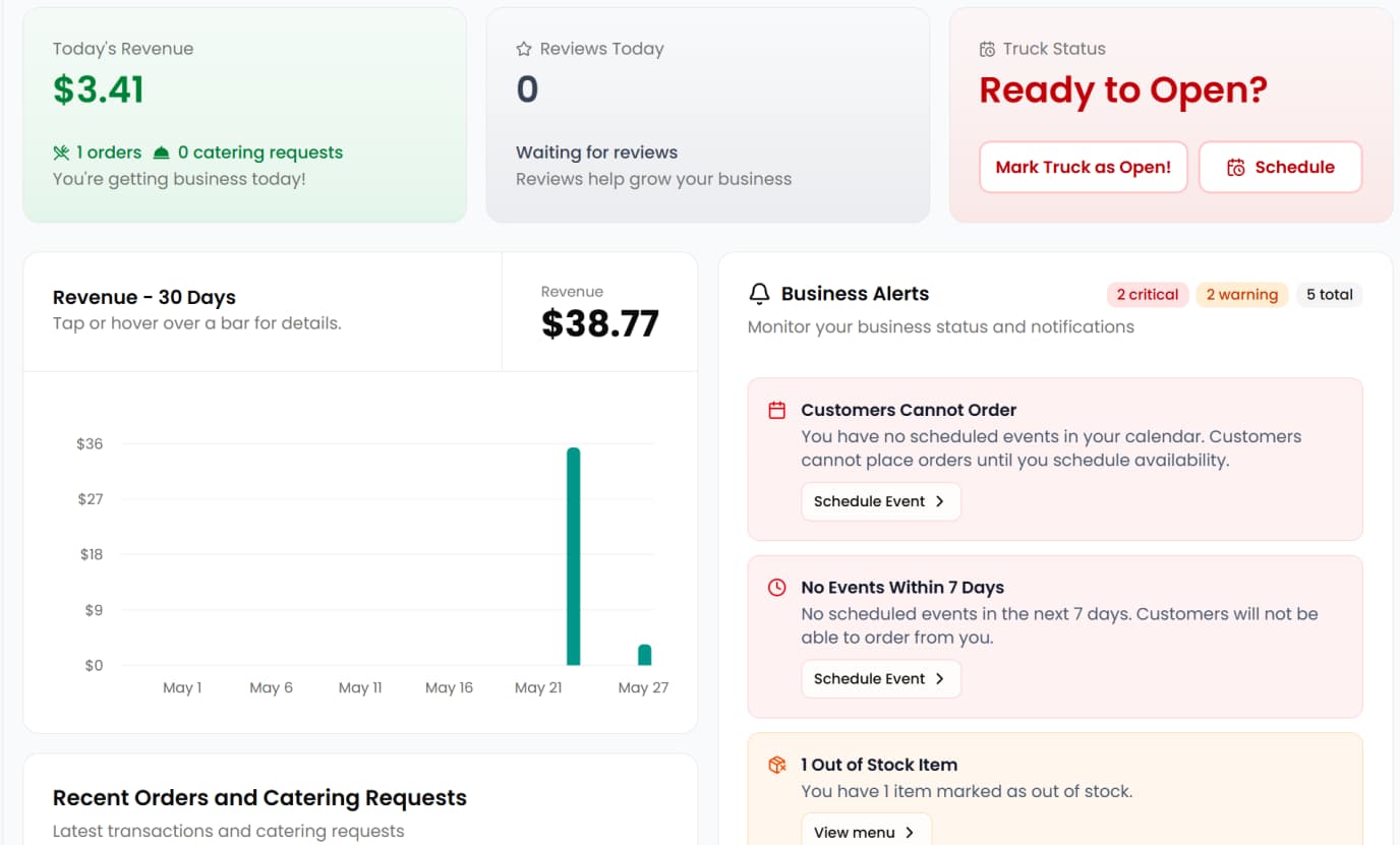 Dashboard screenshot